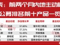 前两月公募排名，银华、西部利得领跑，这些翻倍股或是制胜密码