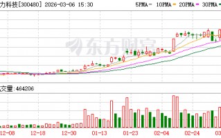 光力科技：公司国产半导体机械划切设备已经得到包括国内头部封测企业等客户的广泛认可和批量复购