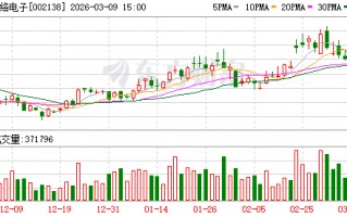 顺络电子：截至公告日，公司对合并报表范围内的子公司提供担保的余额为955269.52万元