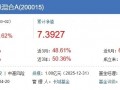 2月公募黑马！跑出700%逆天业绩，4任基金经理却纷纷离开！