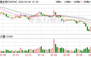 博雅生物：截至目前未收到控股股东关于增持公司股份的计划
