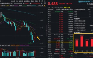 创新药涌现多重积极信号，华宝基金港股通创新药ETF（520880）连日放量大涨，行情拐点确认？