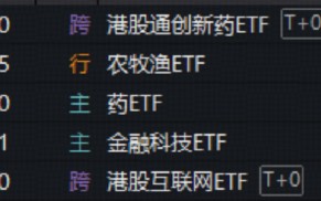 农业再度大涨，华宝基金农牧渔ETF收盘价创新高！港股全线爆发，港股通创新药ETF、港股互联网ETF携手猛攻
