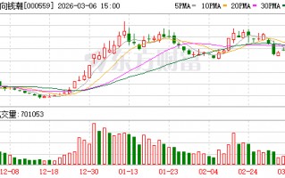 万向钱潮：公司万向节具四大竞争优势