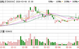 联创电子：公司目前不存在逾期对外担保情形