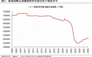 兴证策略张启尧团队：地缘冲击、油价冲高下的配置思路