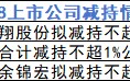3月8日增减持汇总：富淼科技、拉普拉斯、宏柏新材等3股减持（表）