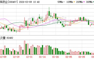 富祥药业：孙公司未冉商盟（上海）食品科技有限公司已有多款产品上市销售，如未冉魔方椰肽水等