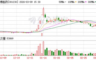 泓博医药：公司的客户及订单情况属于未公开信息