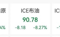 国际油价单日跌超30美元，中东四大产油国紧急宣布减产
