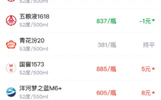 酒价内参3月9日价格发布 洋河梦之蓝M6+上涨8元