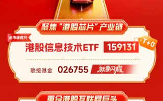 南向资金爆买创纪录！港股拐点来了？华宝基金港股战队产品速览