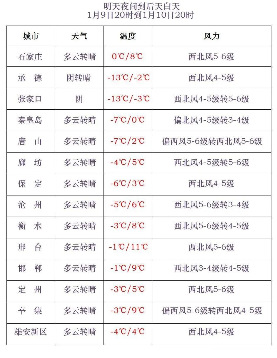 廊坊天气预报_河北省气温回升_河北省未来三天天气预测