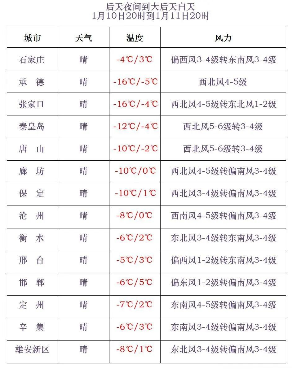 廊坊天气预报_河北省气温回升_河北省未来三天天气预测