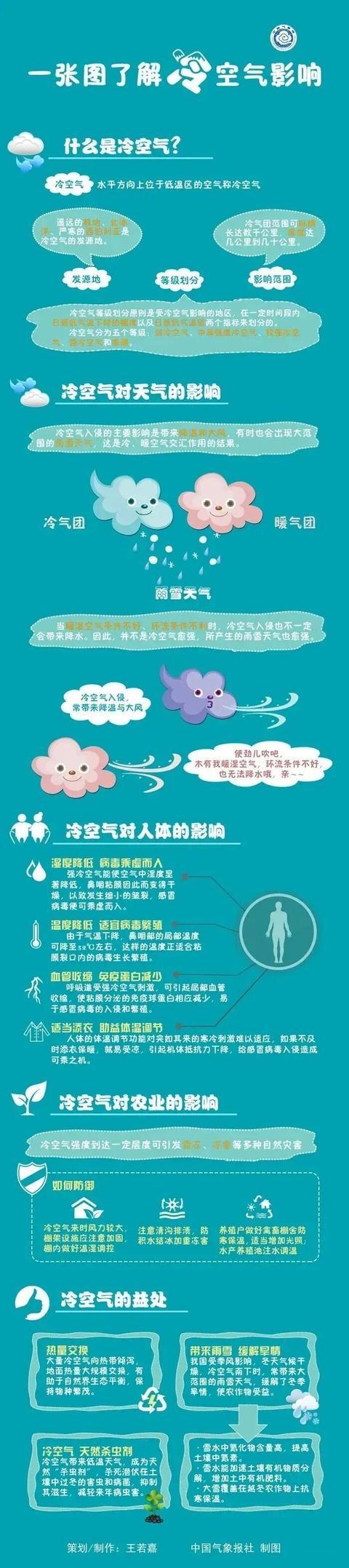 云南天气实况雨雪预报图_曲靖天气预报_今年下半年首场寒潮影响范围广降温幅度大