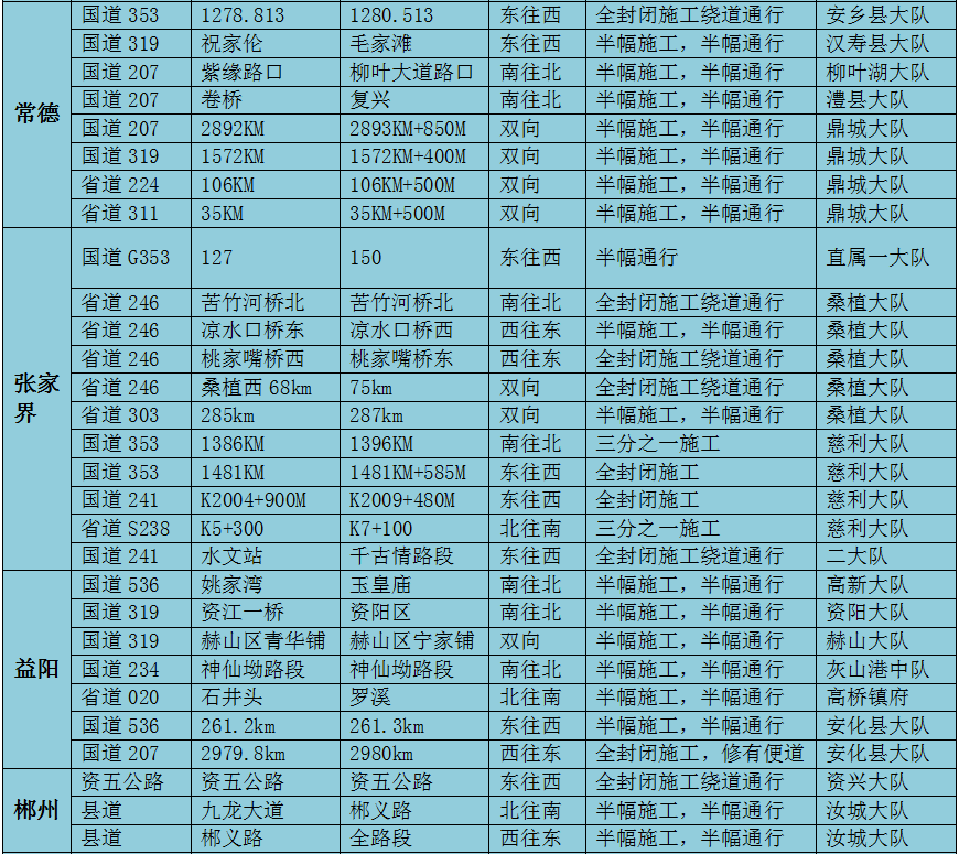 湖南五一假期交通预测_湖南五一易缓行路段_长沙天气预报