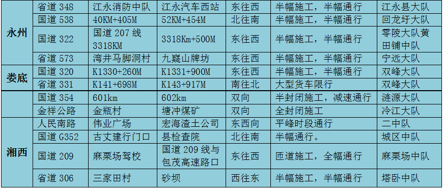 湖南五一假期交通预测_湖南五一易缓行路段_长沙天气预报