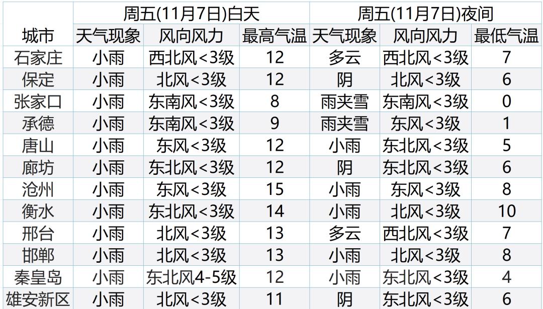 廊坊天气预报_防寒保暖注意事项_立冬天气预报