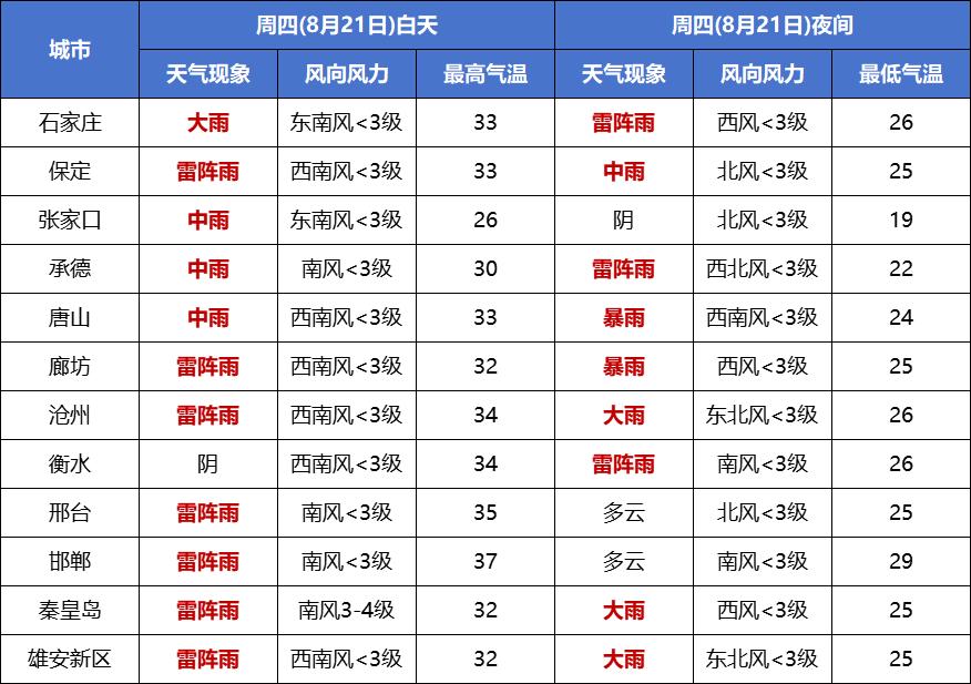 唐山城市暴雨积涝风险预警_廊坊天气预报_河北省暴雨黄色预警