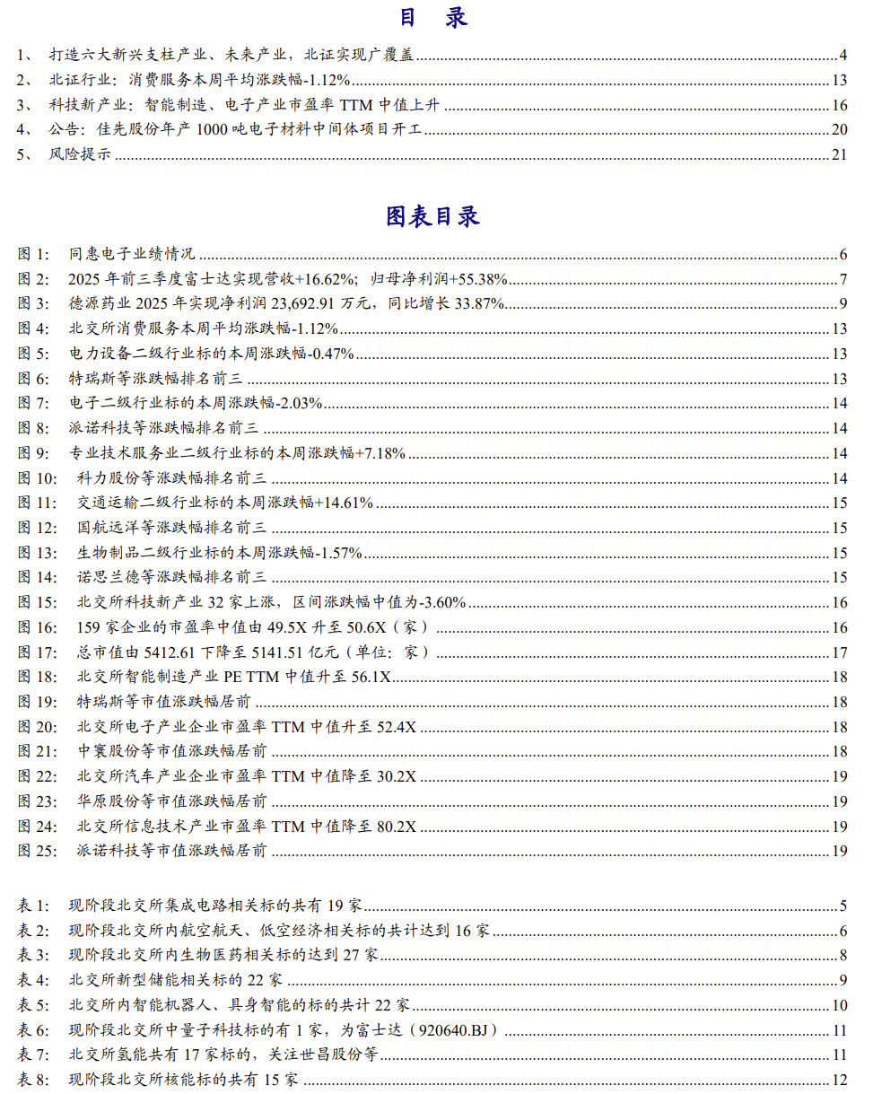 【北交所科技新产业】政府工作报告 12 大产业方向全梳理：北交所“新质生产力”资产图谱解析No.108  第2张