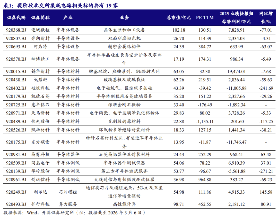 【北交所科技新产业】政府工作报告 12 大产业方向全梳理：北交所“新质生产力”资产图谱解析No.108  第4张