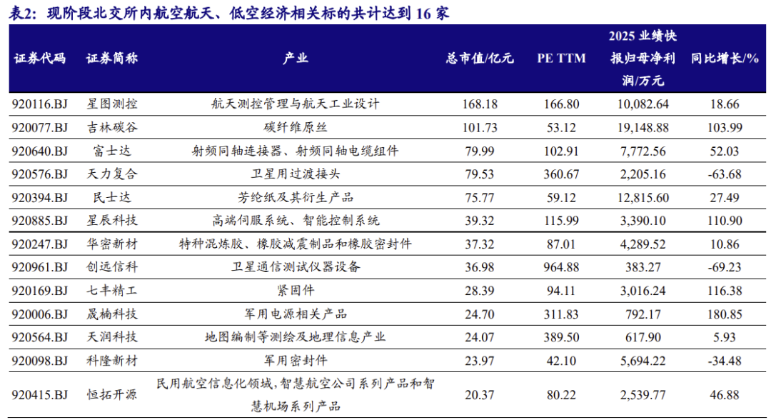 【北交所科技新产业】政府工作报告 12 大产业方向全梳理：北交所“新质生产力”资产图谱解析No.108  第6张