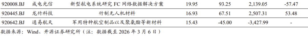 【北交所科技新产业】政府工作报告 12 大产业方向全梳理：北交所“新质生产力	”资产图谱解析No.108  第7张