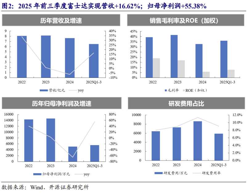 【北交所科技新产业】政府工作报告 12 大产业方向全梳理：北交所“新质生产力”资产图谱解析No.108  第8张