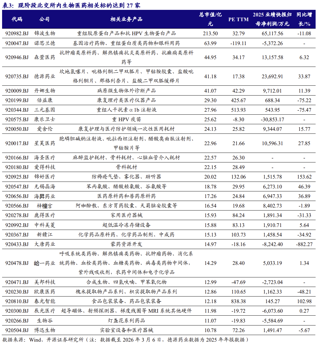 【北交所科技新产业】政府工作报告 12 大产业方向全梳理：北交所“新质生产力”资产图谱解析No.108  第9张