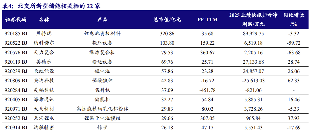【北交所科技新产业】政府工作报告 12 大产业方向全梳理：北交所“新质生产力”资产图谱解析No.108  第11张