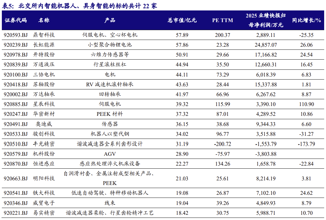 【北交所科技新产业】政府工作报告 12 大产业方向全梳理：北交所“新质生产力”资产图谱解析No.108  第13张