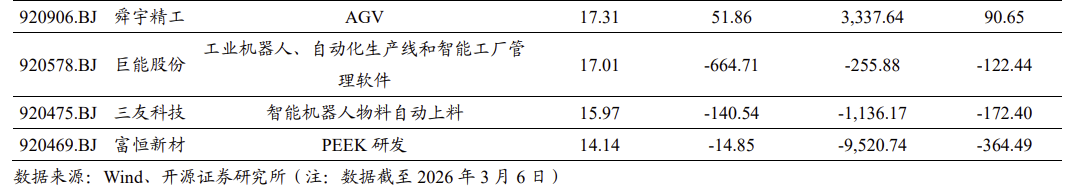 【北交所科技新产业】政府工作报告 12 大产业方向全梳理：北交所“新质生产力	”资产图谱解析No.108  第14张