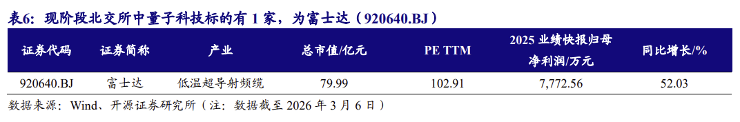 【北交所科技新产业】政府工作报告 12 大产业方向全梳理：北交所“新质生产力”资产图谱解析No.108  第15张
