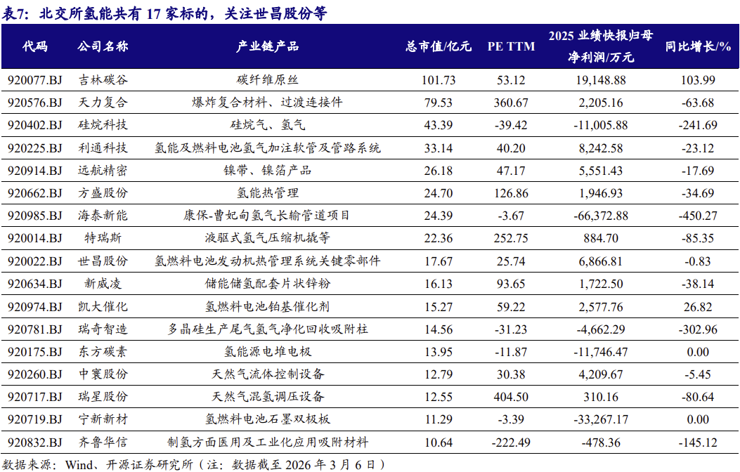 【北交所科技新产业】政府工作报告 12 大产业方向全梳理：北交所“新质生产力”资产图谱解析No.108  第16张