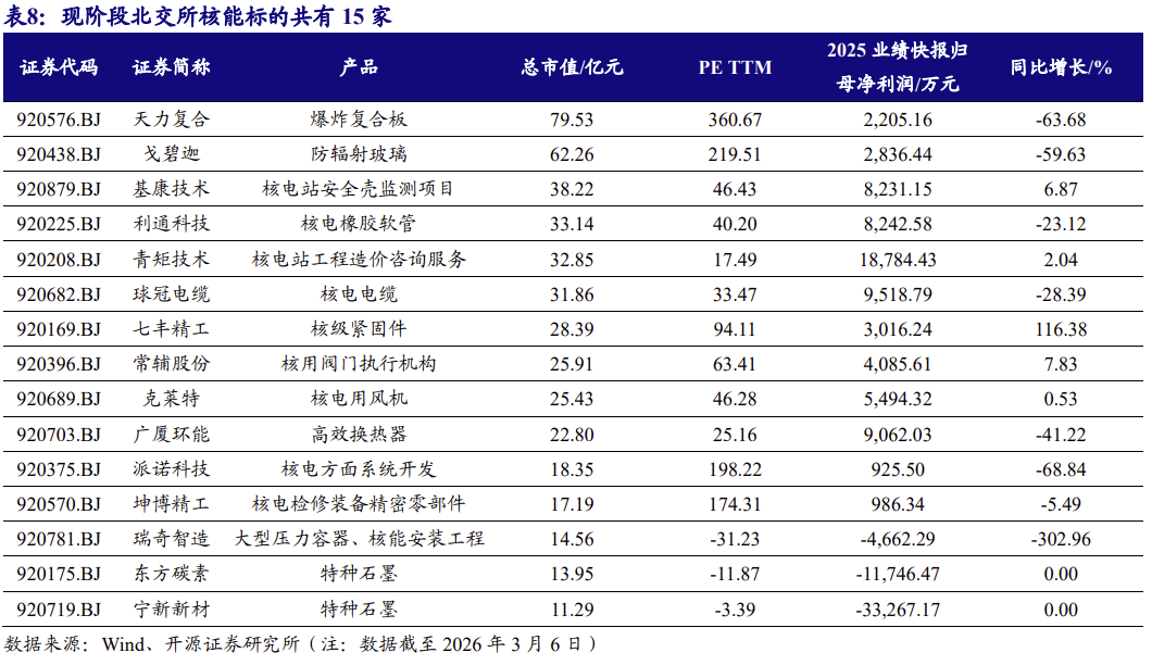 【北交所科技新产业】政府工作报告 12 大产业方向全梳理：北交所“新质生产力	”资产图谱解析No.108  第17张