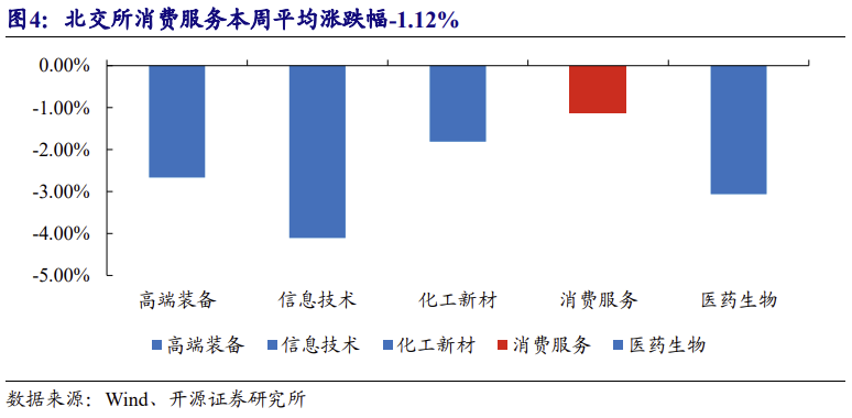 【北交所科技新产业】政府工作报告 12 大产业方向全梳理：北交所“新质生产力”资产图谱解析No.108  第18张