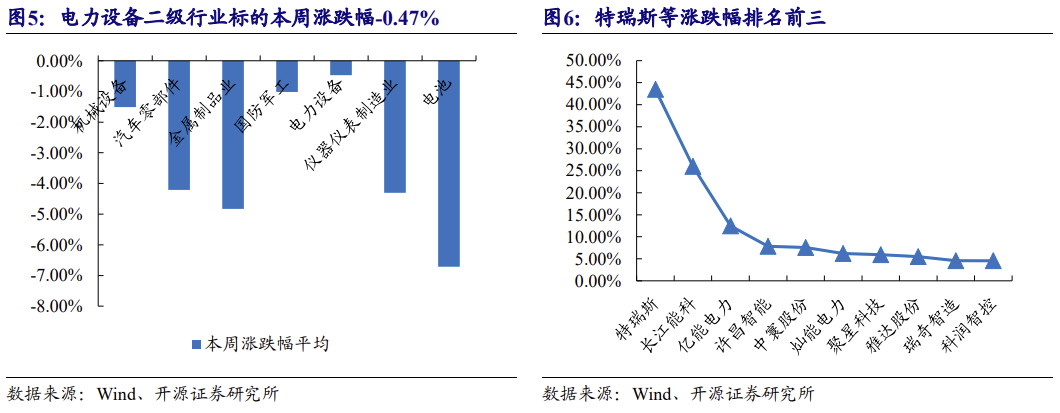 【北交所科技新产业】政府工作报告 12 大产业方向全梳理：北交所“新质生产力”资产图谱解析No.108  第19张
