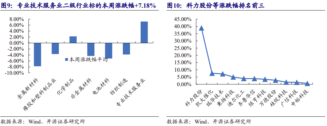 【北交所科技新产业】政府工作报告 12 大产业方向全梳理：北交所“新质生产力”资产图谱解析No.108  第21张