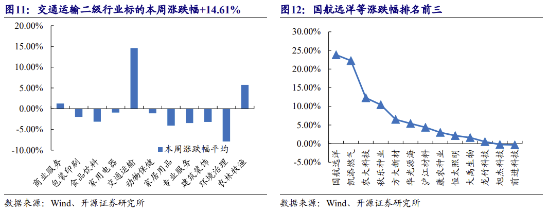【北交所科技新产业】政府工作报告 12 大产业方向全梳理：北交所“新质生产力	”资产图谱解析No.108  第22张