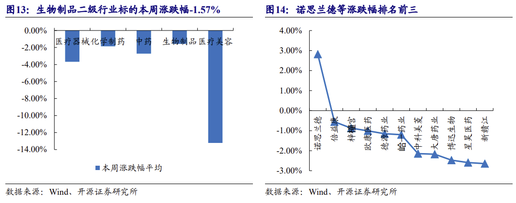 【北交所科技新产业】政府工作报告 12 大产业方向全梳理：北交所“新质生产力”资产图谱解析No.108  第23张