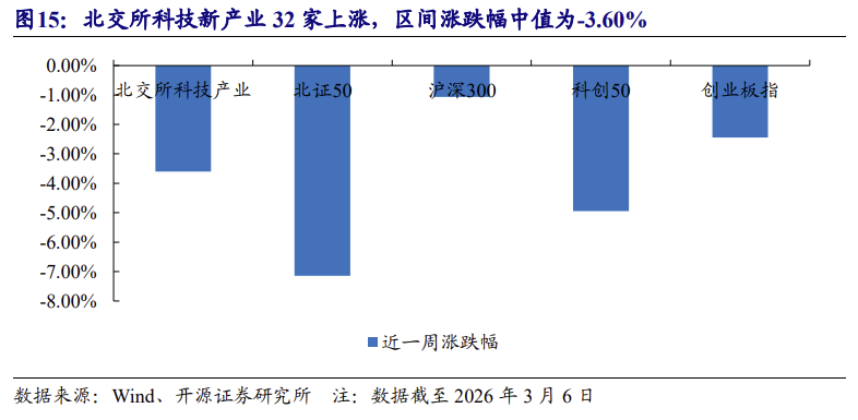 【北交所科技新产业】政府工作报告 12 大产业方向全梳理：北交所“新质生产力”资产图谱解析No.108  第24张