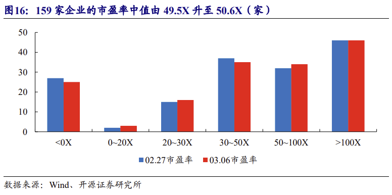 【北交所科技新产业】政府工作报告 12 大产业方向全梳理：北交所“新质生产力	”资产图谱解析No.108  第25张