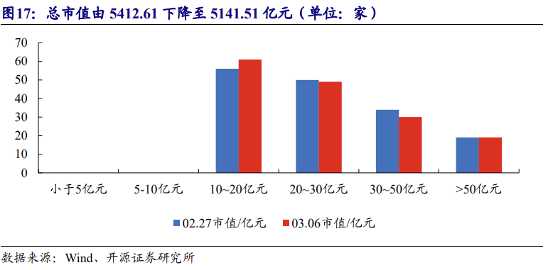 【北交所科技新产业】政府工作报告 12 大产业方向全梳理：北交所“新质生产力”资产图谱解析No.108  第26张