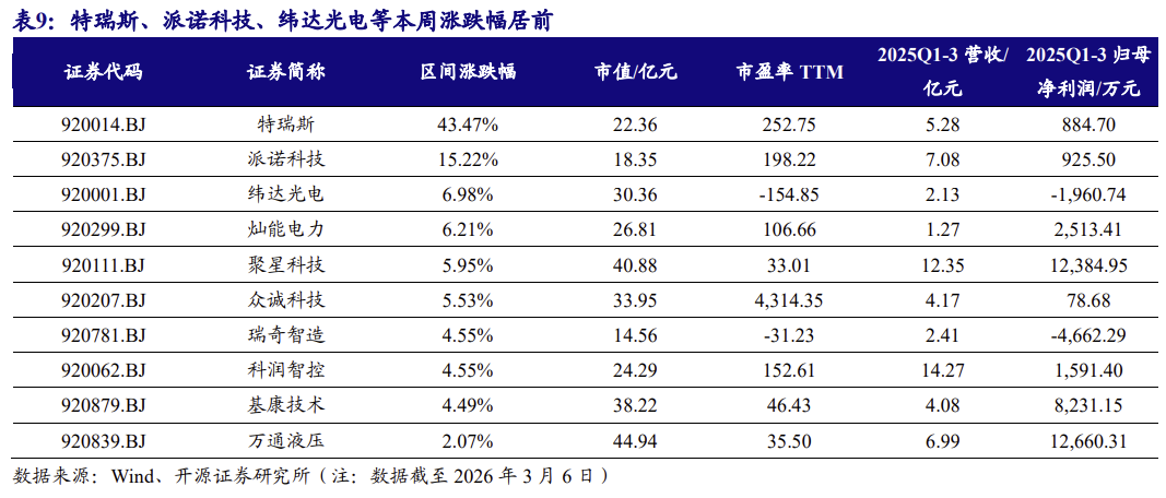 【北交所科技新产业】政府工作报告 12 大产业方向全梳理：北交所“新质生产力”资产图谱解析No.108  第27张