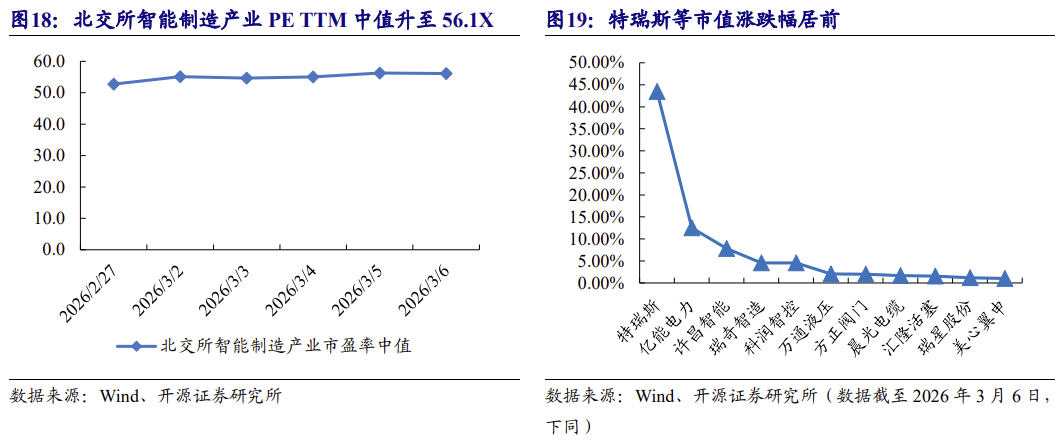 【北交所科技新产业】政府工作报告 12 大产业方向全梳理：北交所“新质生产力	”资产图谱解析No.108  第28张