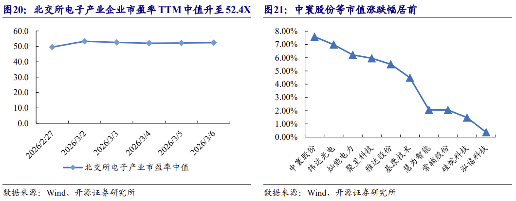 【北交所科技新产业】政府工作报告 12 大产业方向全梳理：北交所“新质生产力”资产图谱解析No.108  第29张