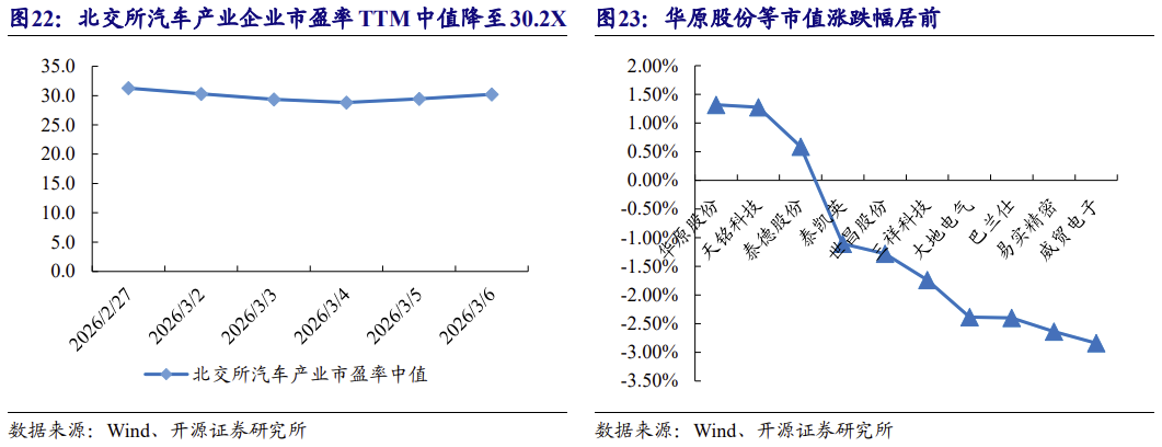 【北交所科技新产业】政府工作报告 12 大产业方向全梳理：北交所“新质生产力	”资产图谱解析No.108  第30张