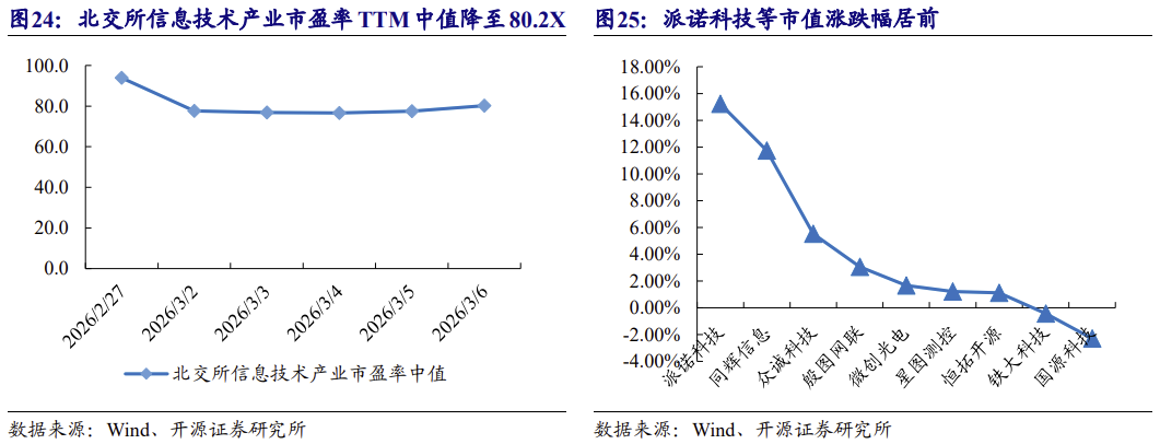 【北交所科技新产业】政府工作报告 12 大产业方向全梳理：北交所“新质生产力”资产图谱解析No.108  第31张