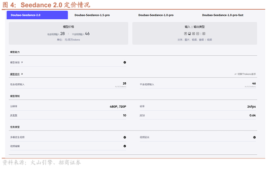 招商证券：OpenClaw热度持续提升，算力云服务仍是最确定方向，继续强烈推荐  第5张