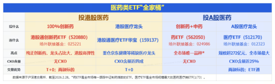 农业再度大涨，华宝基金农牧渔ETF收盘价创新高！港股全线爆发，港股通创新药ETF、港股互联网ETF携手猛攻  第3张